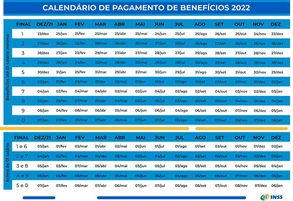 Calendario de pagamento de beneficio do inss 2022